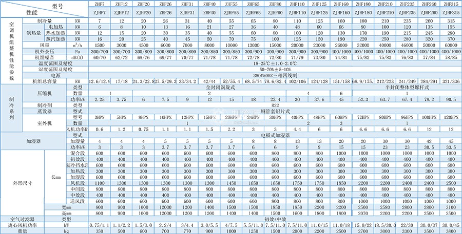 直膨式機(jī)組-1
